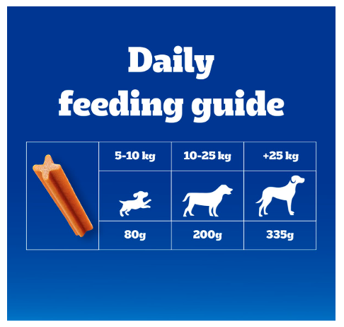 Pedigree Dentastix Oral Care Dog Treat, Adult Medium Breed (10-25 kg), 2.88 kg (Pack of 16), Recommended by Vets, Supports Gum Health