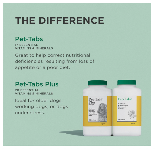 Pet-Tabs Vitamin Mineral Supplement - 60 Tablets