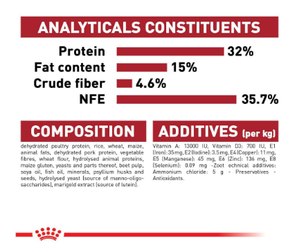 Royal Canin Fit 32 Regular Powder Adult Cat Food, Dry Food, Supports Weight Management & Optimal Nutrient Profile,2 Kg