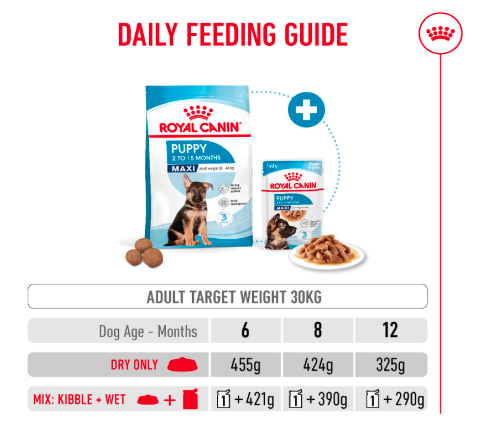 Royal Canin Maxi Puppy Food, Dry Food, Supports Immune System & digestive health, Provides Long growth, moderate energy, 1 Kg