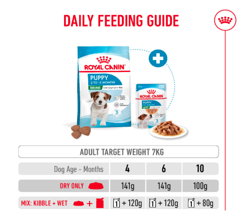 Royal Canin Mini Puppy Food, Dry Food, Supports Complex Natural Defence & digestive health, Supports Immune System, 800 Grams