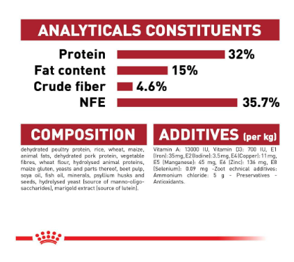 Royal Canin Fit 32 Regular for Adult Cat Dry Food, Supports Optimal Nutrient Profile and Healthy Weight, 400 Grams