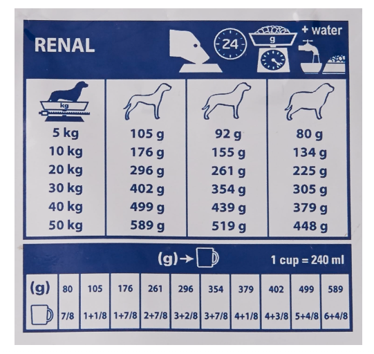 Royal Canin Veterinary Diet Canine Dry Renal, 2 kg