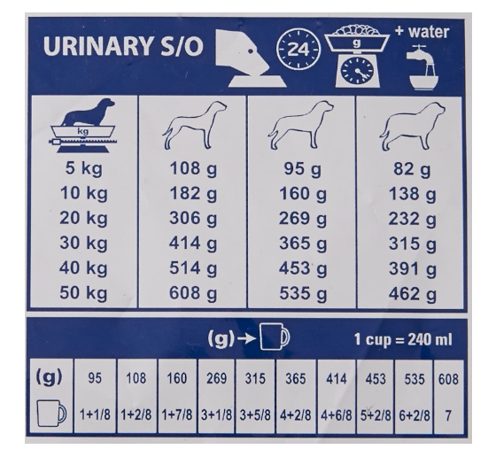 Royal Canin Veterinary Diet Dry Urinary, 2 kg