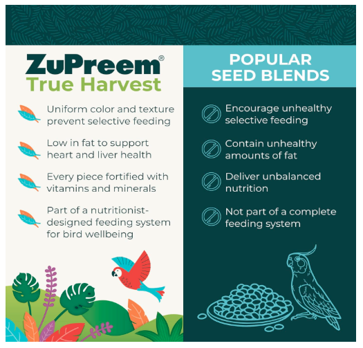 ZuPreem Fruitblend Flavor with Natural Flavors Avian Diets Medium & Large Bird Food 1.6-Kg, All Life Stages