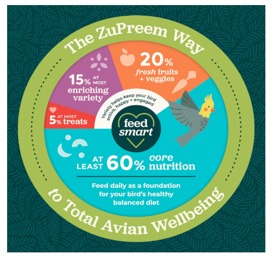 ZuPreem Fruitblend Flavor With Natural Flavors Avian Diets Large Bird Food (907 Gram, Adult)