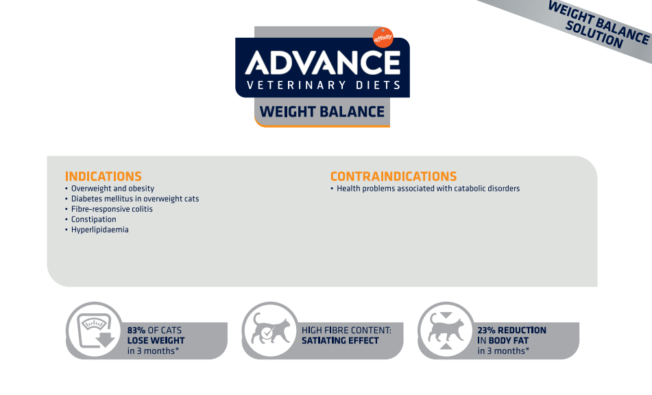 Advance Weight Balance 12kg