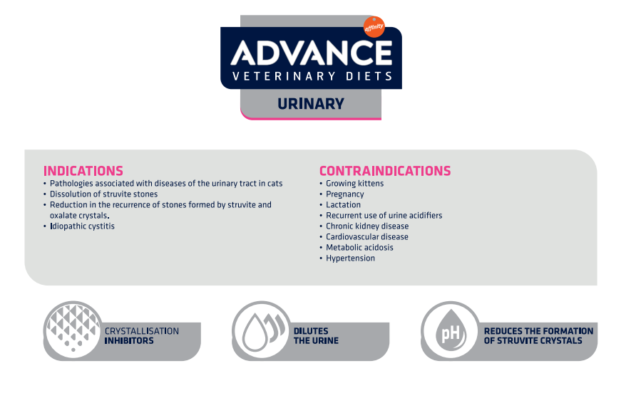 Advance Urinary Cat 400gm