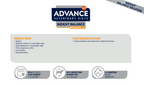 Advance Weight Balance Dog 12kg