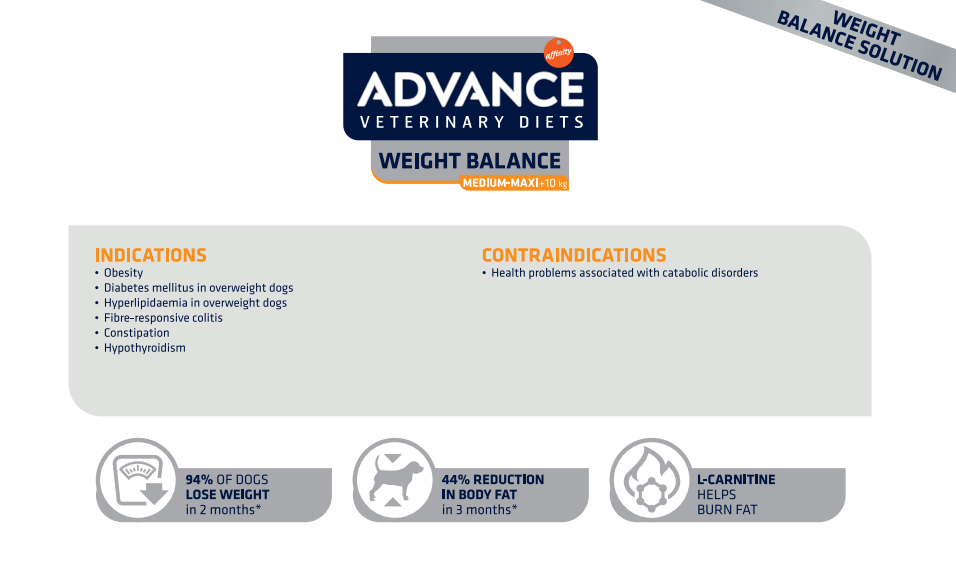 Advance Weight Balance Dog 12kg