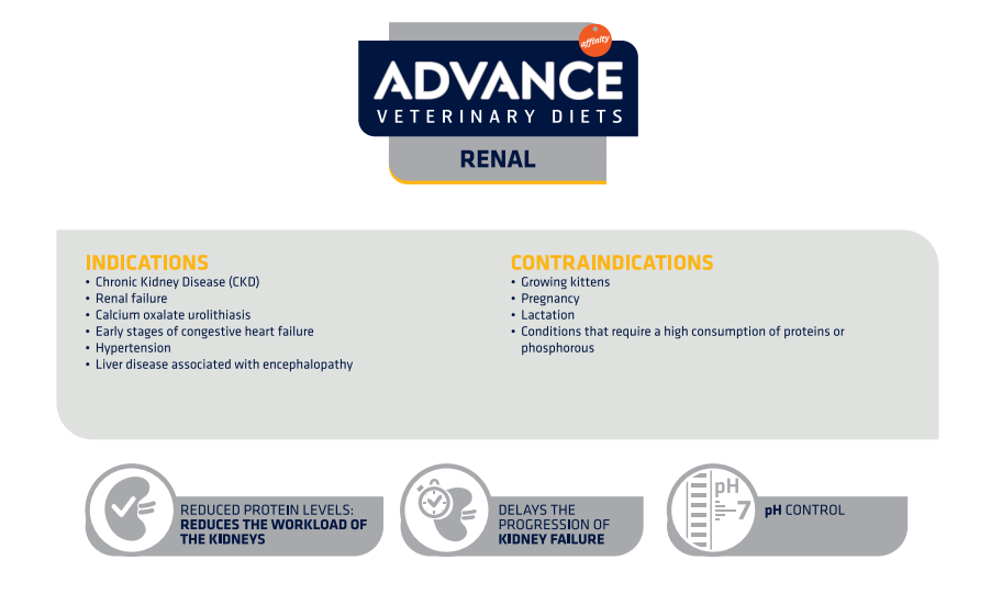 Advance Renal Cat 1.5kg