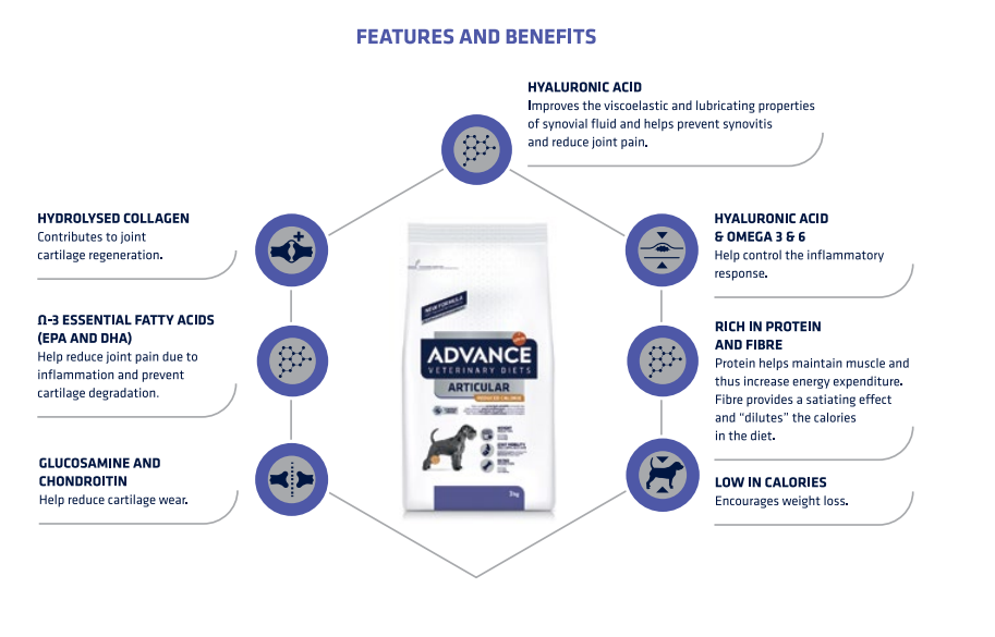 Advance Articular 3kg